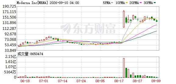 美股三大指数全跌，科技股多数走低，投资者如何应对？
