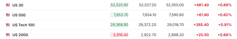 8月CPI符合预期，美联储下周加息悬念，黄金短线跳水看涨