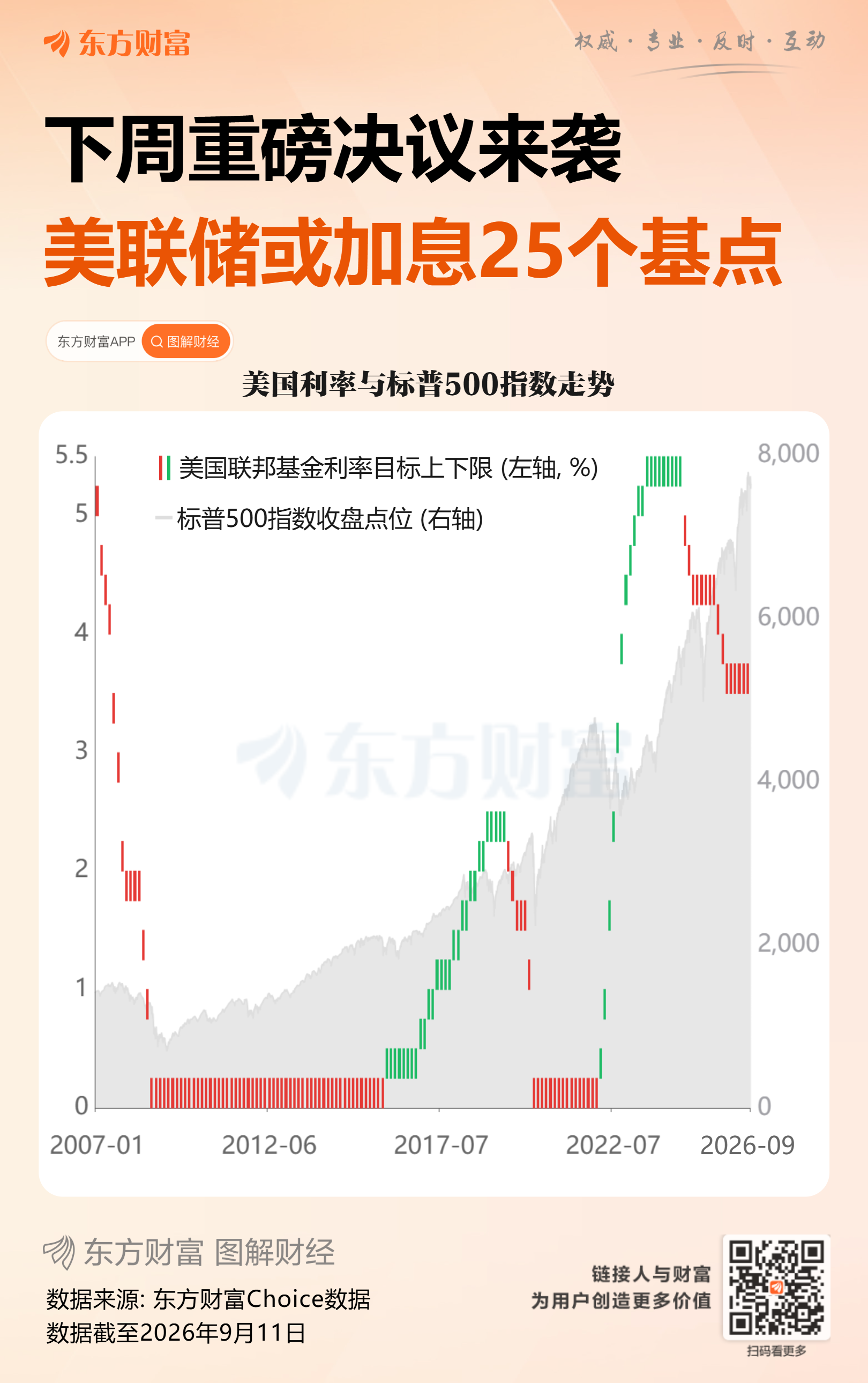 美联储9月加息概率飙升89%，投资者需提前布局