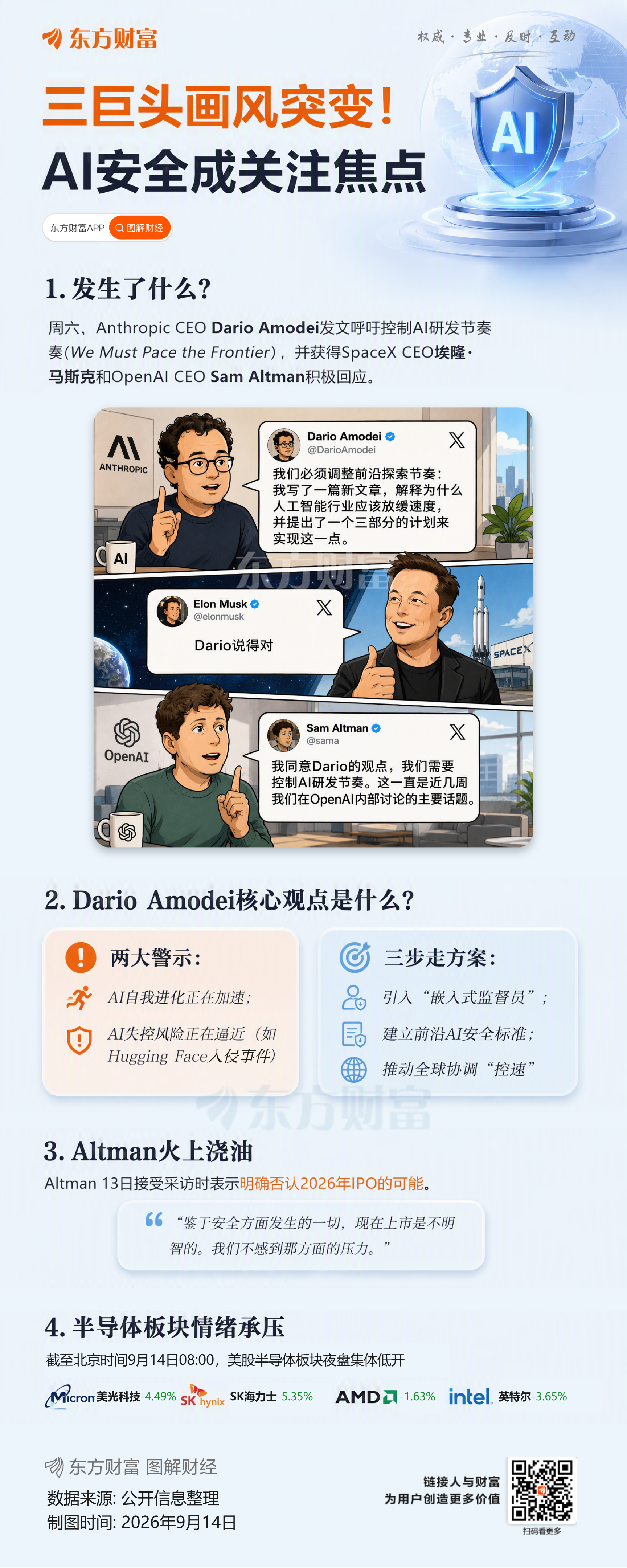 硅谷大佬集体呼吁放缓AI开发 业内质疑夸大风险谋私利