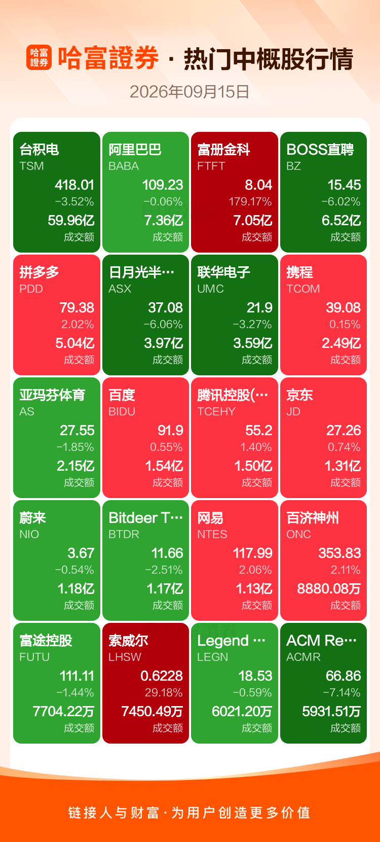 周一热门美股热门中概股收盘一览 最新涨跌情况一目了然