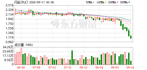 美股最新行情 加密货币及中国相关概念股涨跌一览