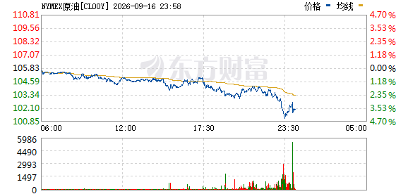 美股最新行情 加密货币及中国相关概念股涨跌一览
