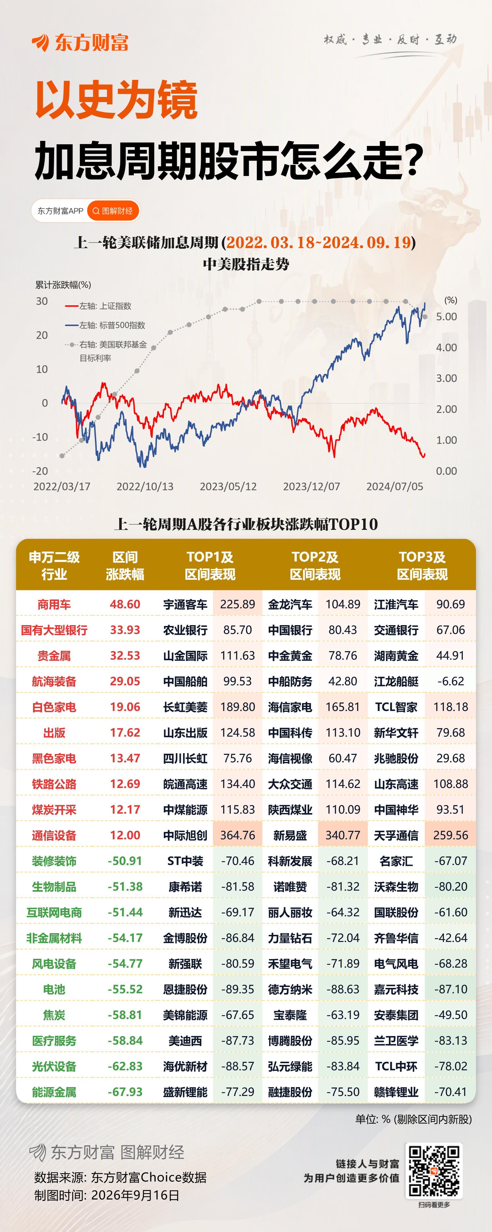 美联储今晚将公布加息决议 最新点阵图信息及会后发布会关键看点