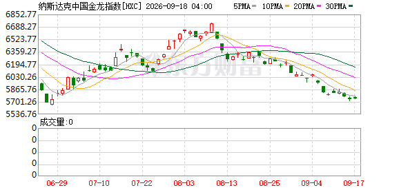 9月17日美股全线收涨 半导体AI硬件板块个股行情一览