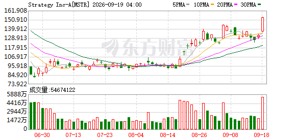9月18日美股收盘行情 三大指数涨跌不一科技股分化半导体走强