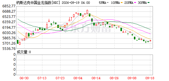 9月18日美股收盘行情 三大指数涨跌不一科技股分化半导体走强