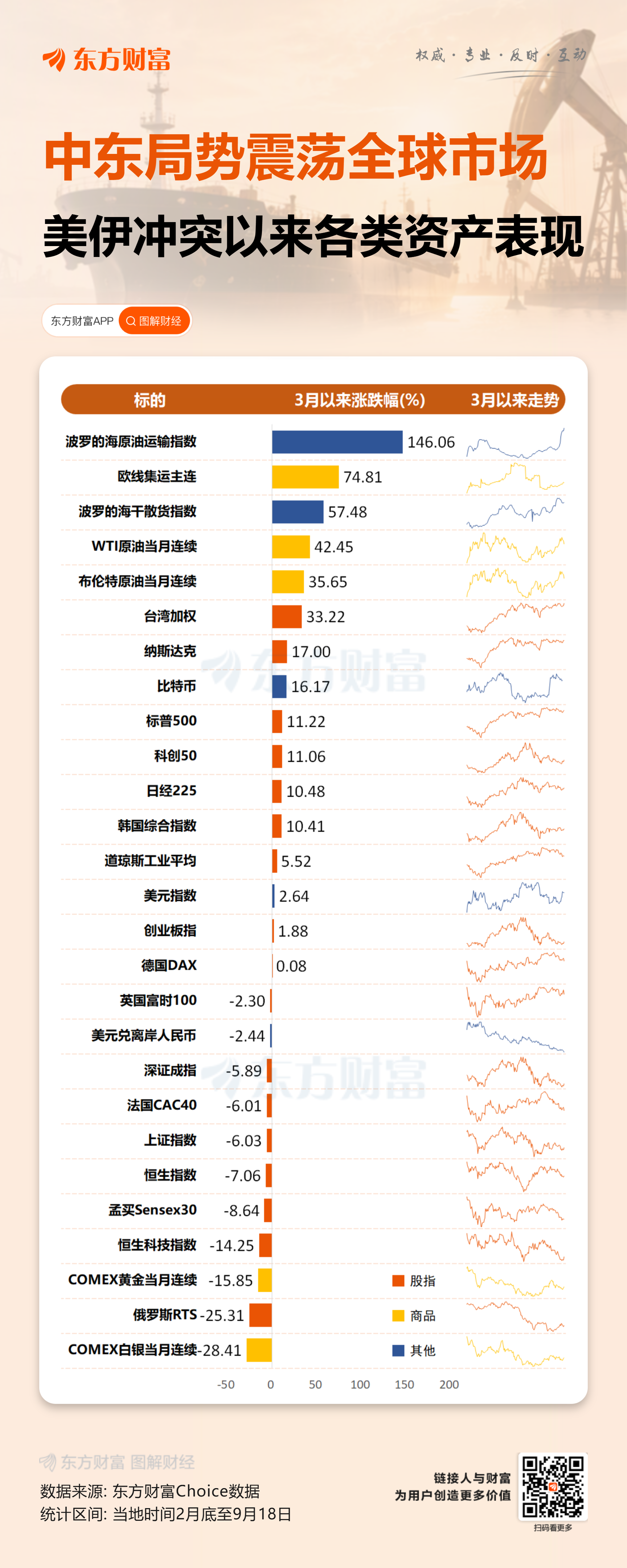 伊朗开条件等特朗普回话：停战解冻资产，否则打决定性战争