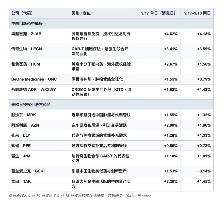 中美磋商利好哪些板块？AI半导体创新药受益股梳理