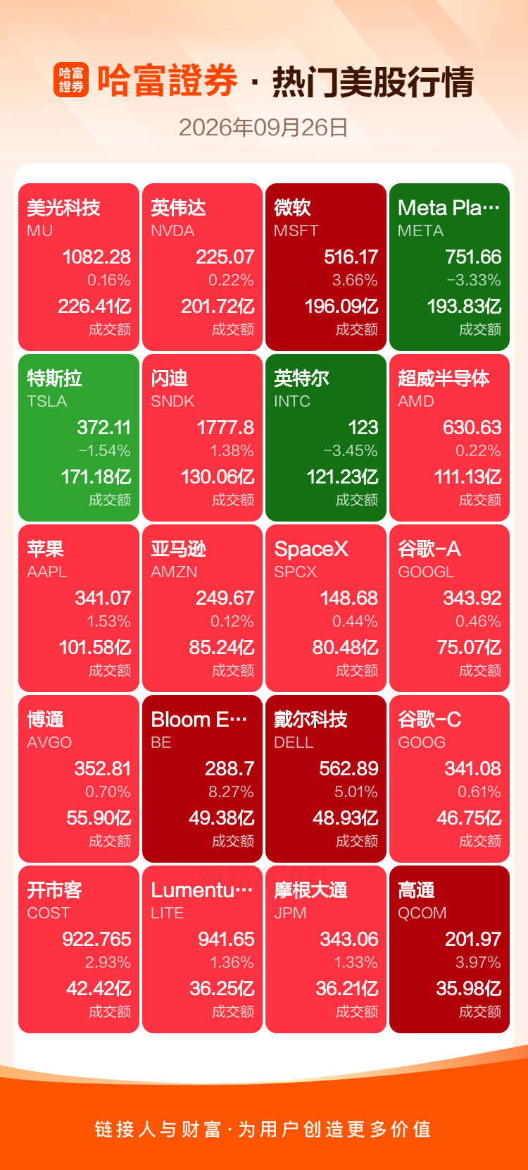 9月26日美股收盘：微软涨超3% 特斯拉跌1.54% 因立夫暴涨