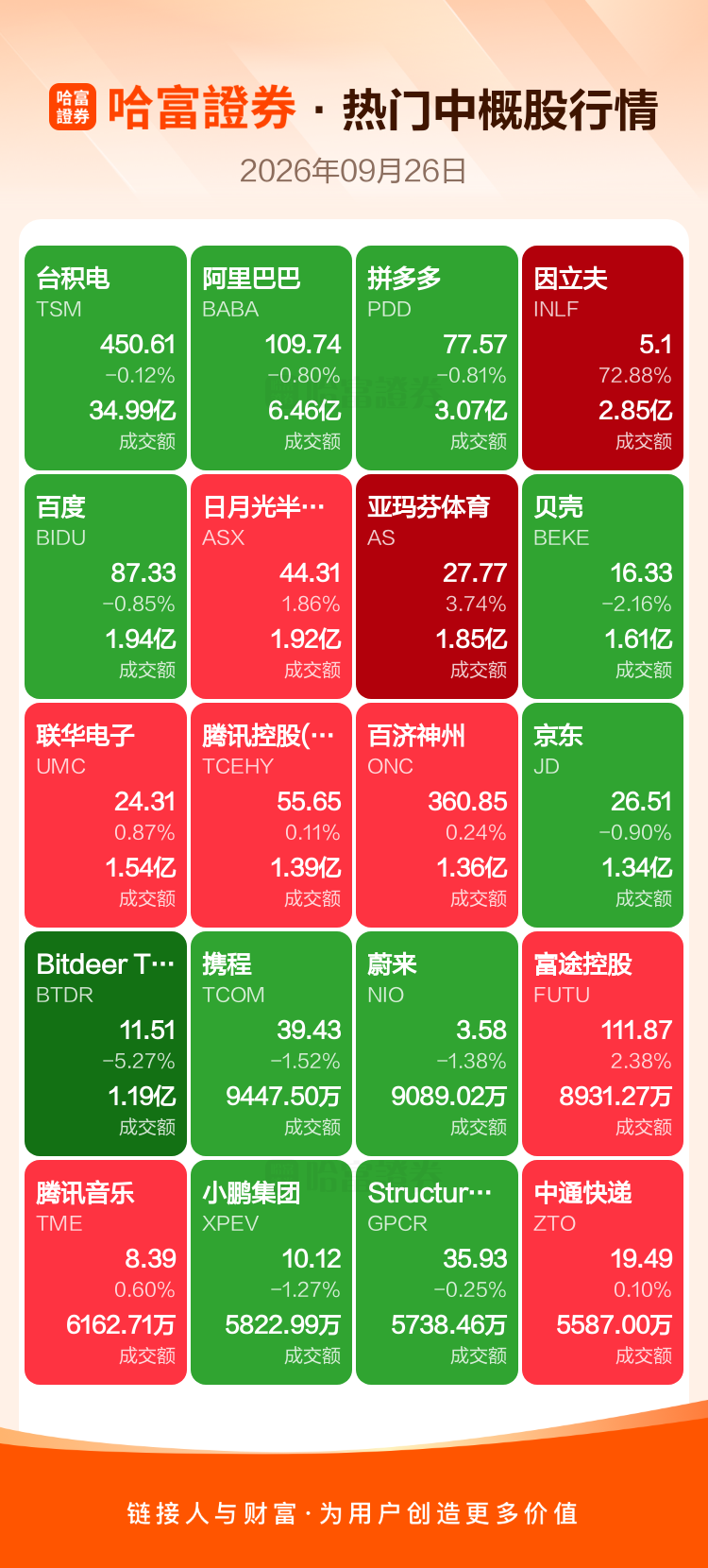 9月26日美股收盘：微软涨超3% 特斯拉跌1.54% 因立夫暴涨