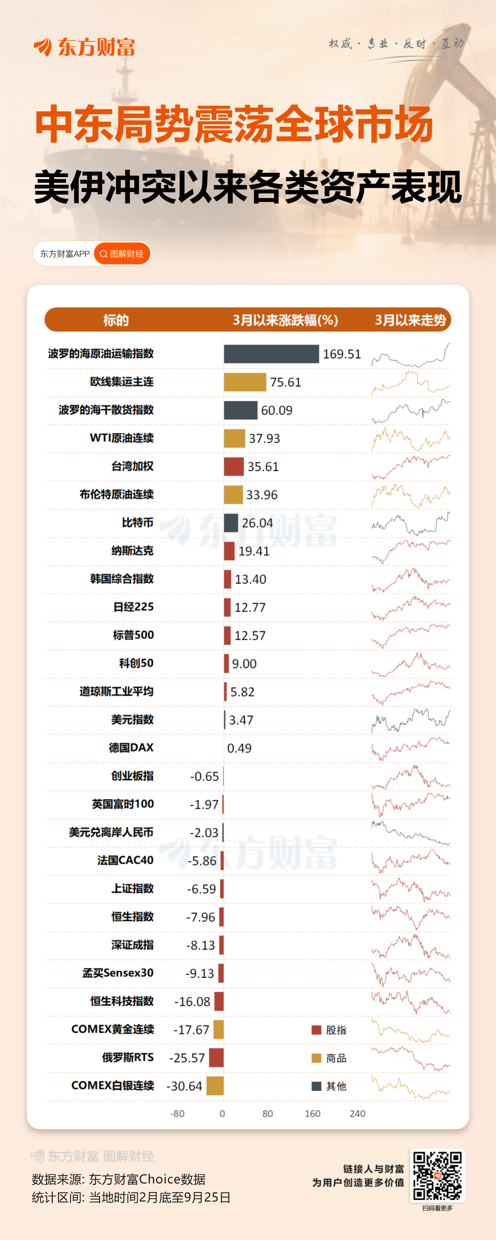 特朗普拒绝伊朗停火提案！霍尔木兹海峡封锁或致油价暴涨