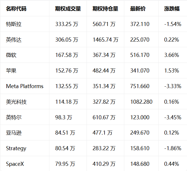美股前瞻：纳指标普盘前下跌，AI行情与利率上行谁主导？