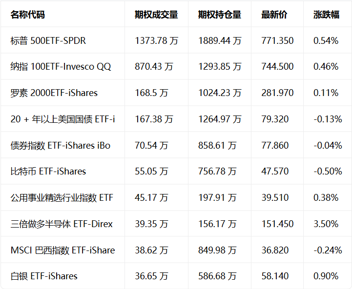 美股前瞻：纳指标普盘前下跌，AI行情与利率上行谁主导？