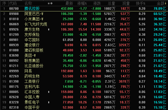 9月29日港股收盘：恒生科技创年内新低，美股盘前涨跌不一