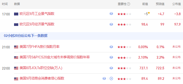 9月29日港股收盘：恒生科技创年内新低，美股盘前涨跌不一