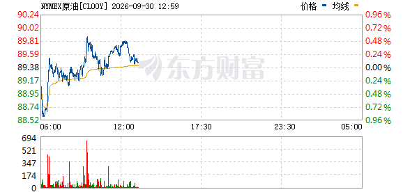 美股小幅收跌，AI硬件逆势普涨