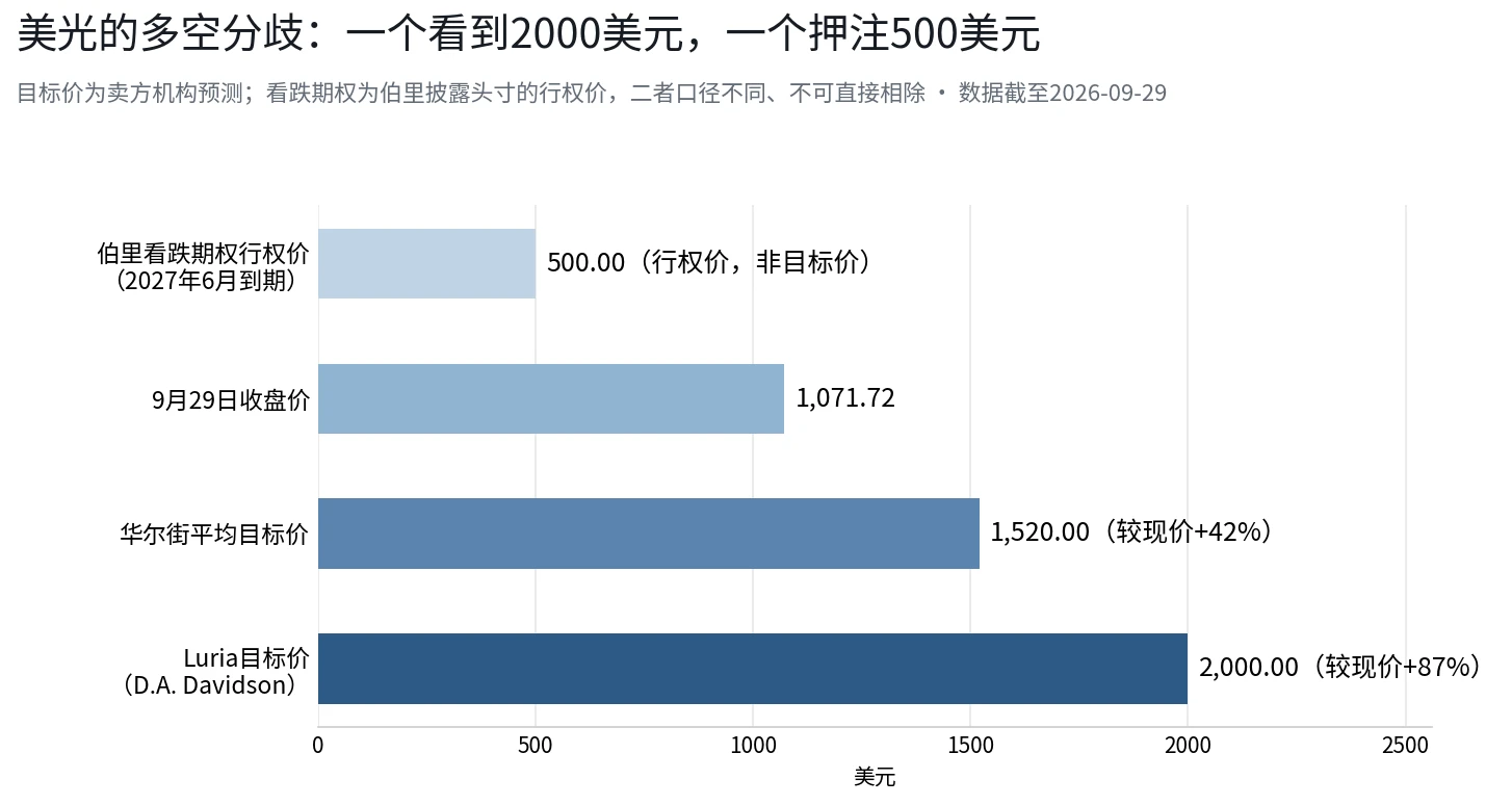 美光财报即将公布，营收预期500亿能否引爆股价？