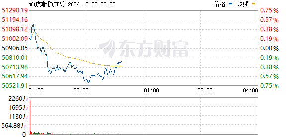 美股行情：光通信拉升，埃森哲暴涨，新思科技签大单