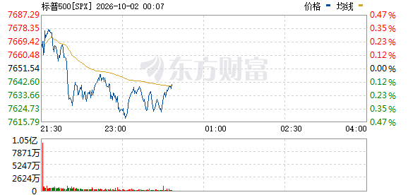 美股行情：光通信拉升，埃森哲暴涨，新思科技签大单