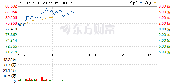 美股行情：光通信拉升，埃森哲暴涨，新思科技签大单