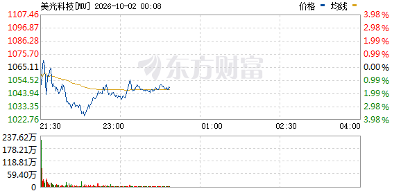 美股行情：光通信拉升，埃森哲暴涨，新思科技签大单