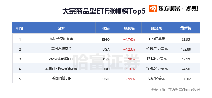 美股三大指数小幅收涨，光通信ETF领涨、国际油价逼近101美元/桶
