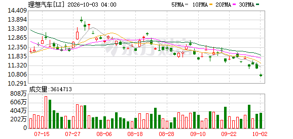 美股收盘纳指创历史新高 SpaceX大跌7% 存储股集体重挫