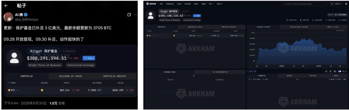 Bitget被黑3.88亿美元！第三方漏洞如何导致资产被盗？