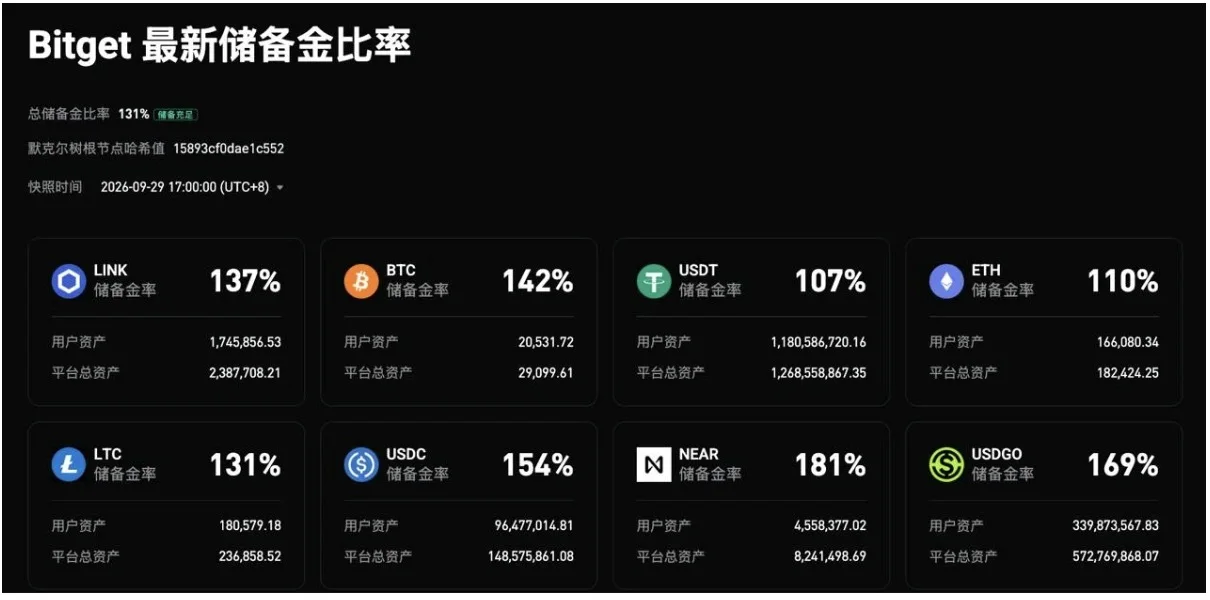 Bitget被黑3.88亿美元！第三方漏洞如何导致资产被盗？