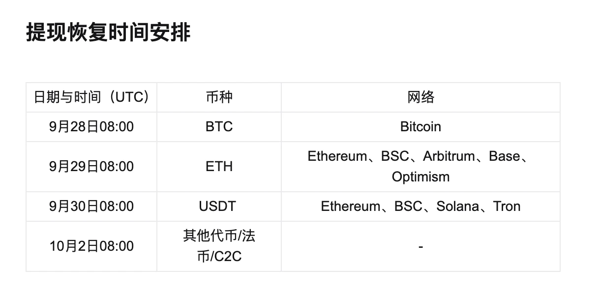 Bitget被黑3.88亿美元！第三方漏洞如何导致资产被盗？