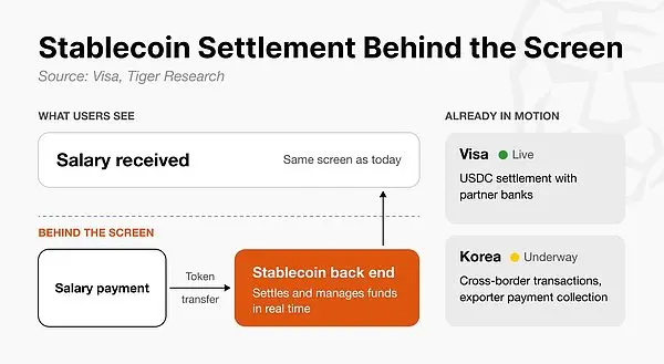 韩国RWA代币化规模太小仅占交易八分之一，生态仍待成熟