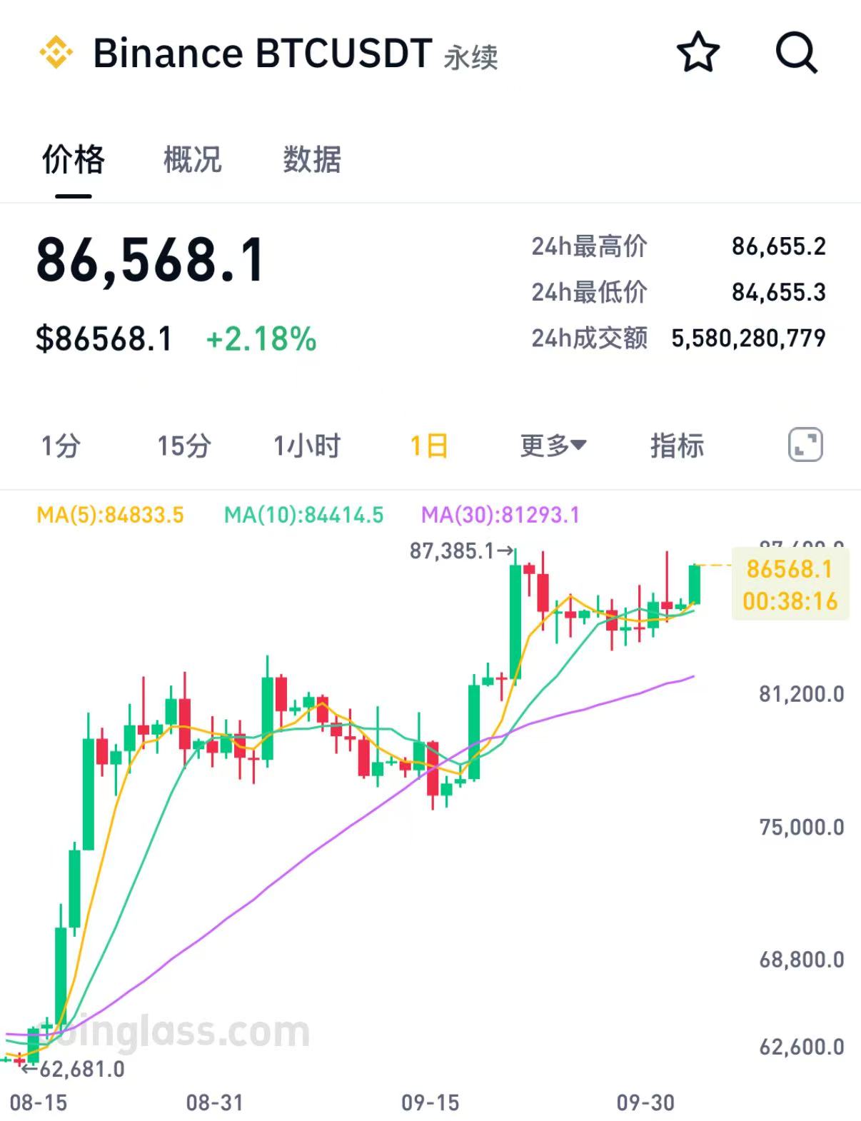 10月最新行情：原油逼近103美元！黄金站稳4140比特币破8.6万