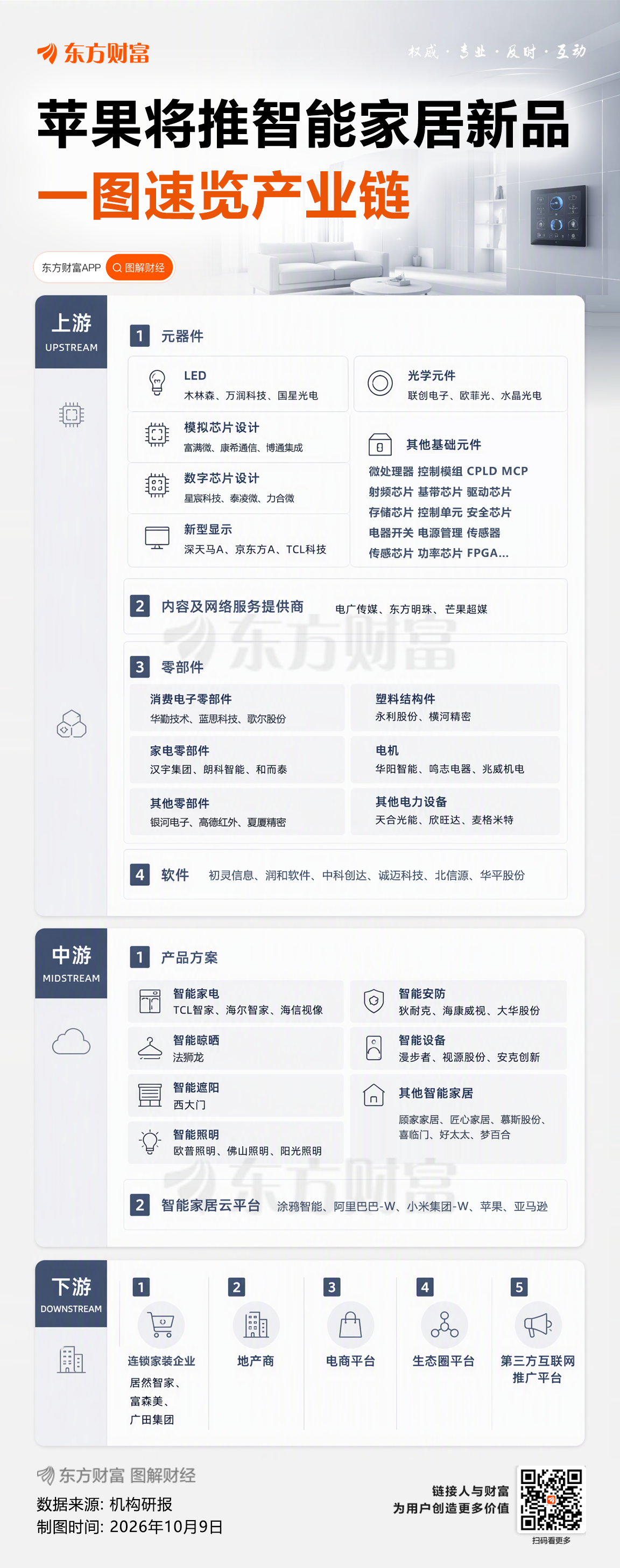 苹果10月13日发布会！新Apple TV和Home中枢，智能家居要大升级？